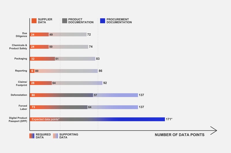 Compliance Canvas Fashion Regulatory Datapoint