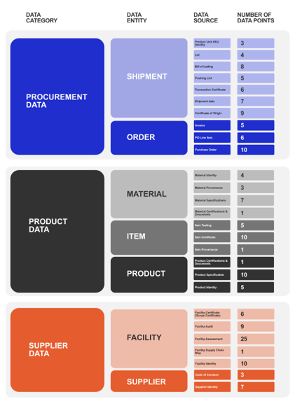 The Compliance Canvas-Data-Buckets-Detailed 1