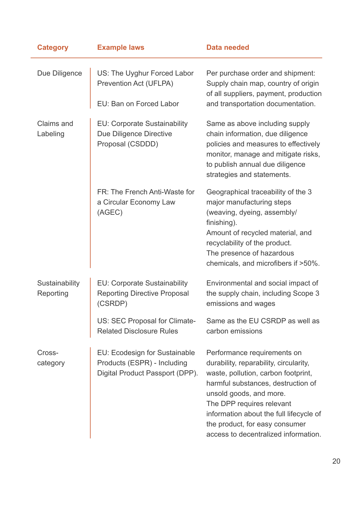 The Traceability Roadmap v1,4 (dragged)