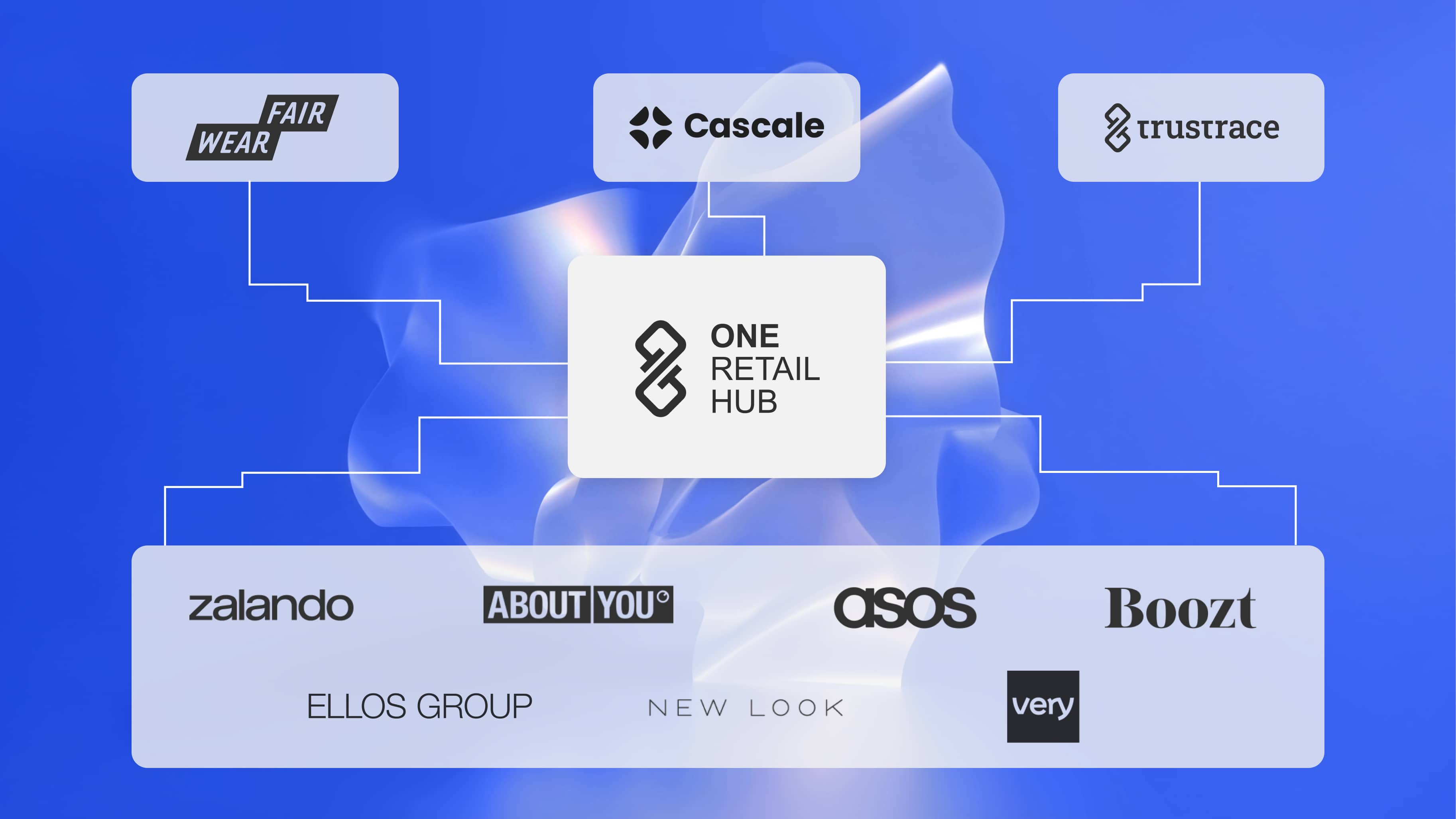 TrusTrace-One-Retail-Hub-PR-8