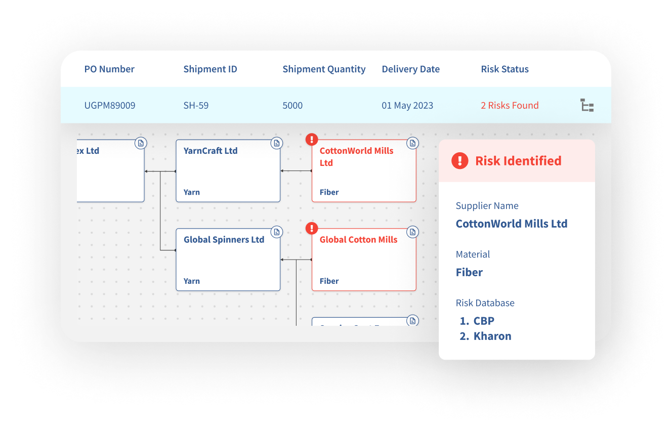 Picktrace Traceability TrusTrace – Leading Supply Chain Traceability Software