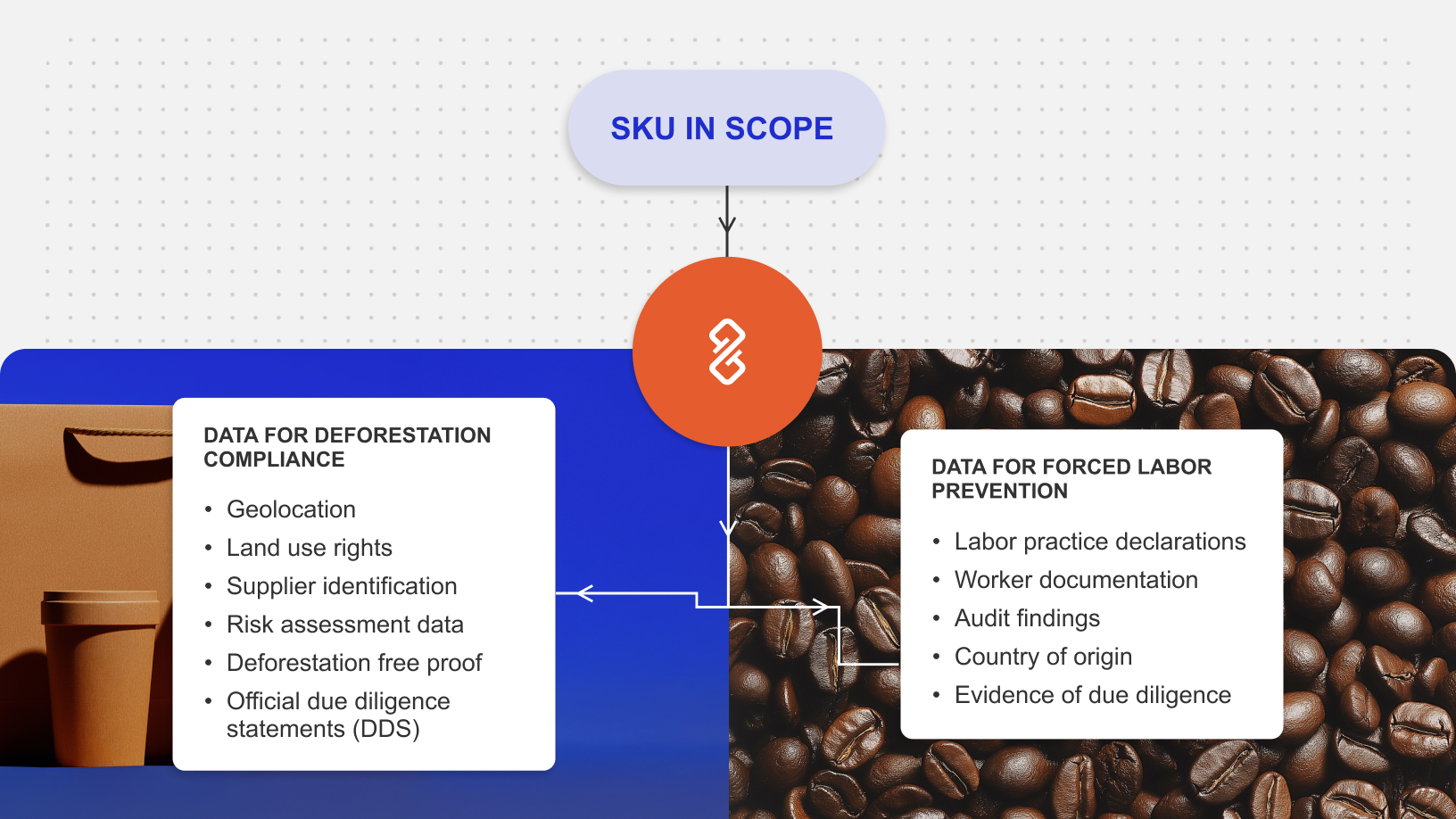 tt-ui-blog-2025-12-the-data-f&b-needs-for-due-diligence-infographic