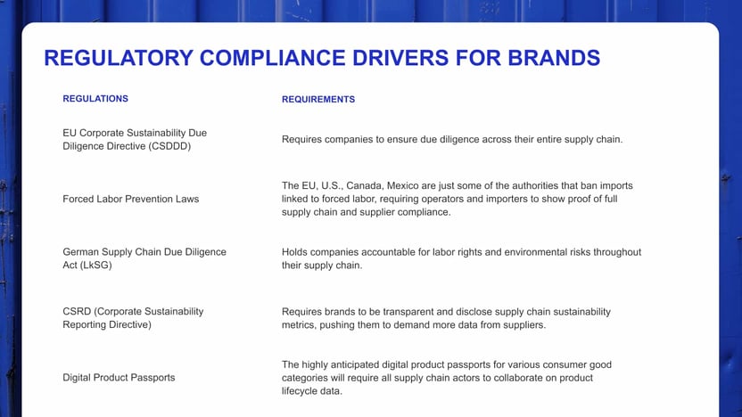 tt-web-blog-supplier-risk-awareness-regulatory-compliance-drivers-1