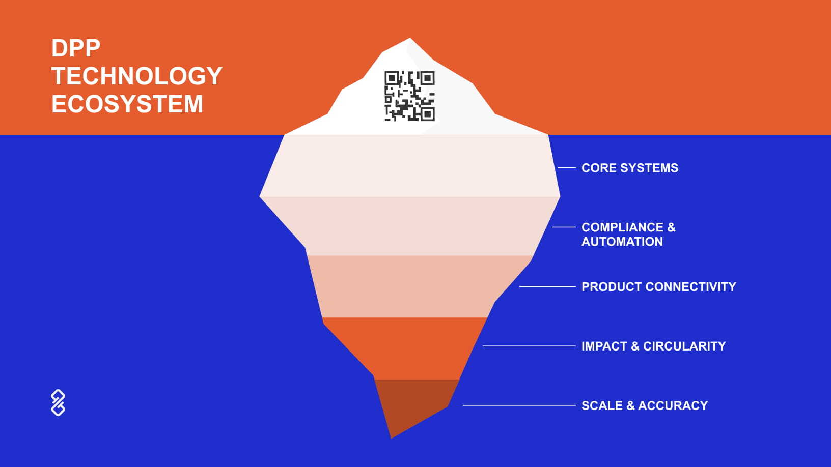 tt-web-ui-dpp-techonology-ecosystem-infographic