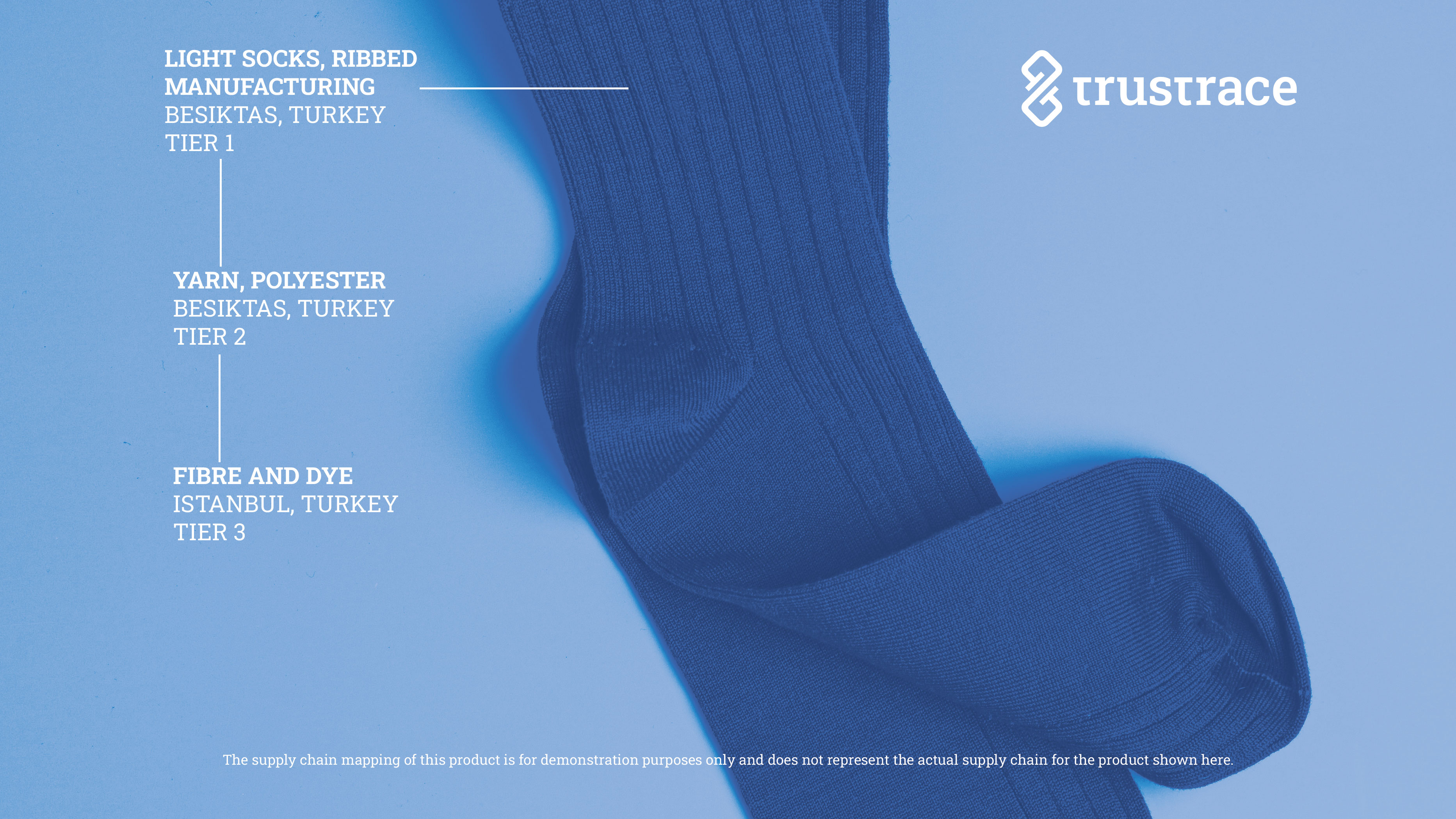 TrusTrace Image of dark blue socks on a blue background with supply chain mapped out
