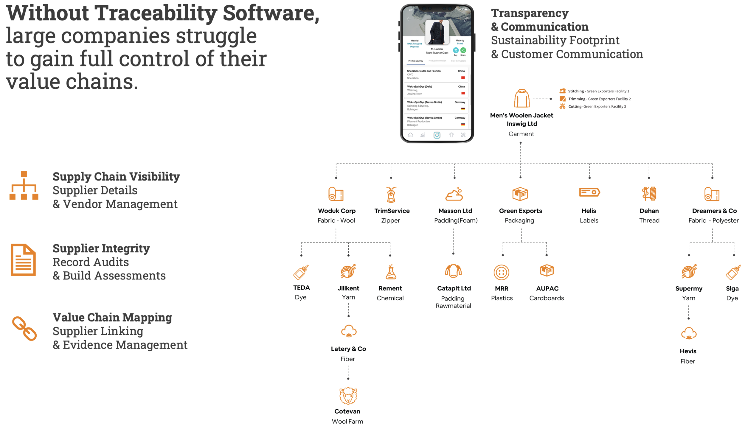 TrusTrace-supply-chain-traceability-software-supply-chain-management-compliance-solution-Product-Traceability-for-fashion-goods