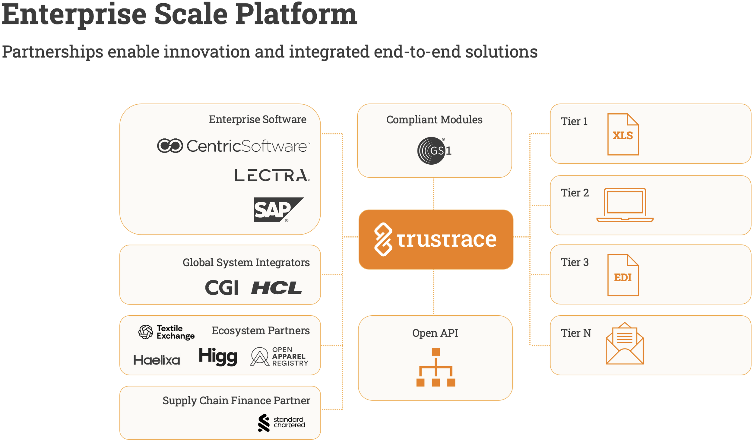 TrusTrace-supply-chain-traceability-software-supply-chain-management-compliance-solution-enterprise-scale-platform