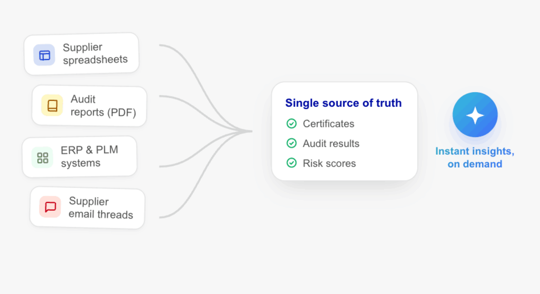tt-feature-7-single-source-of-truth