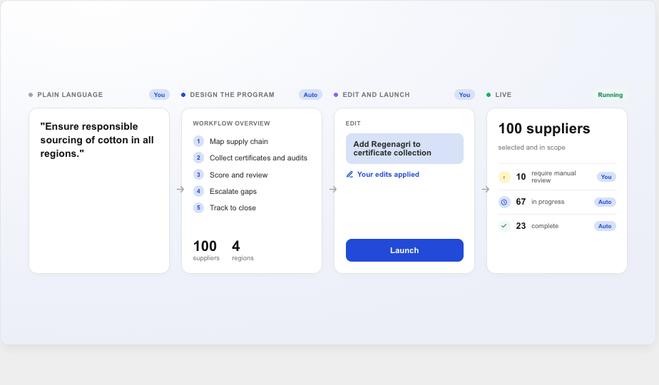 tt-goal-to-running-program