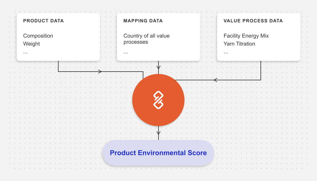 tt-web-content-ui-PEF-score-data-sources@2x