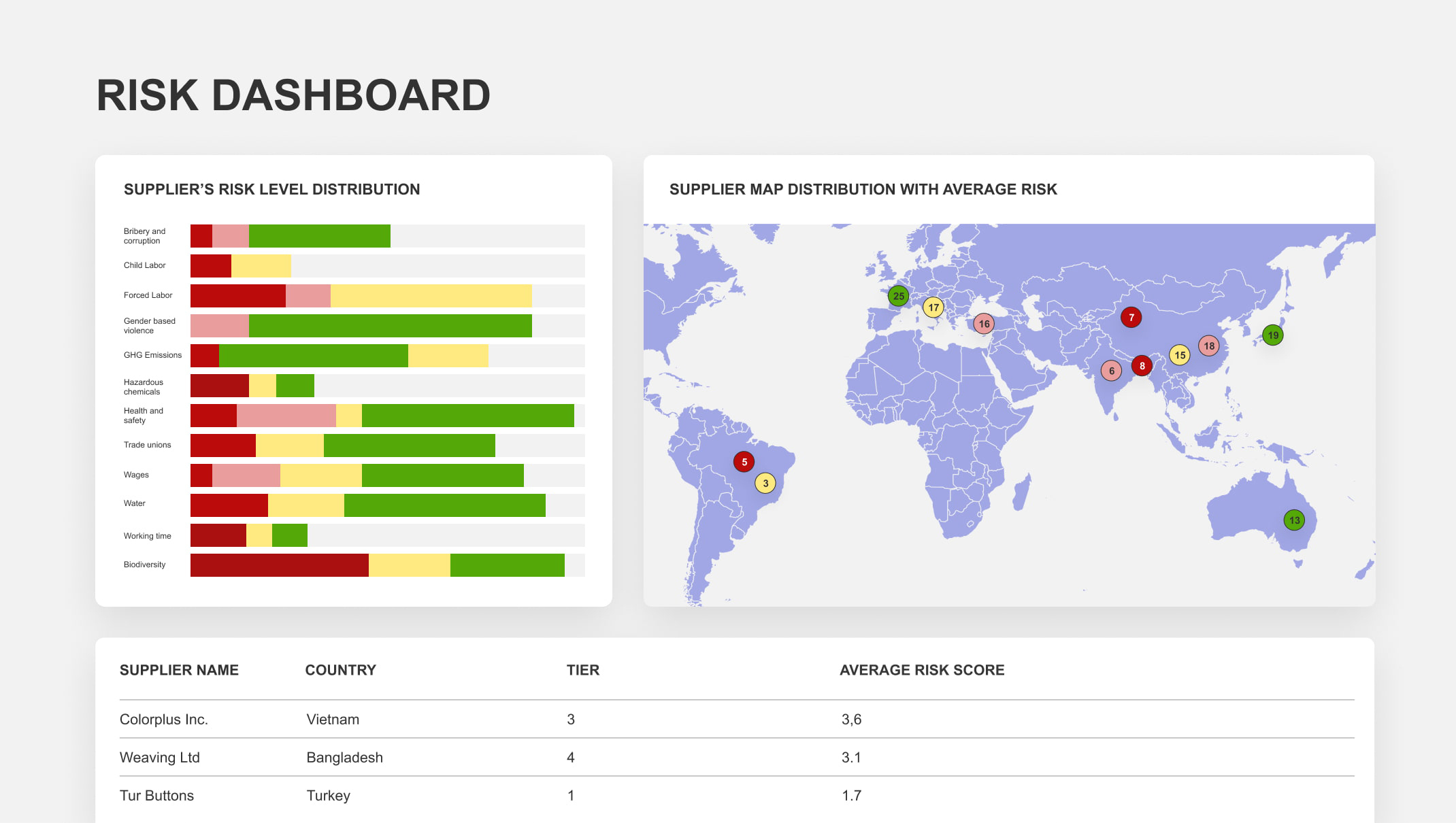 tt-web-content-ui-risk-dashboard@2