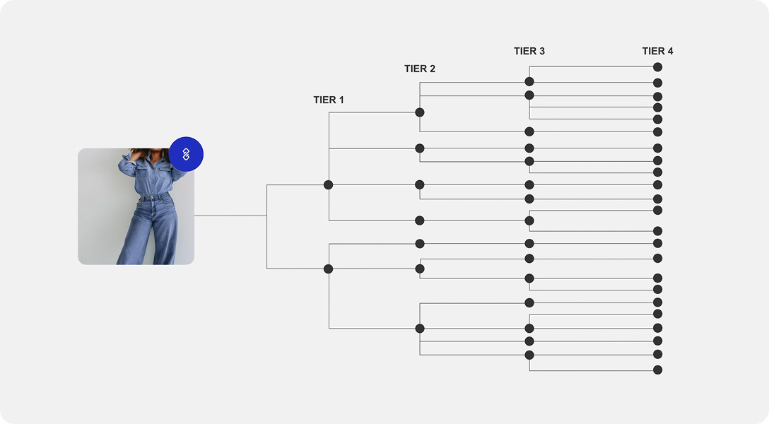 tt-web-content-ui-supply-chain-mapping-2