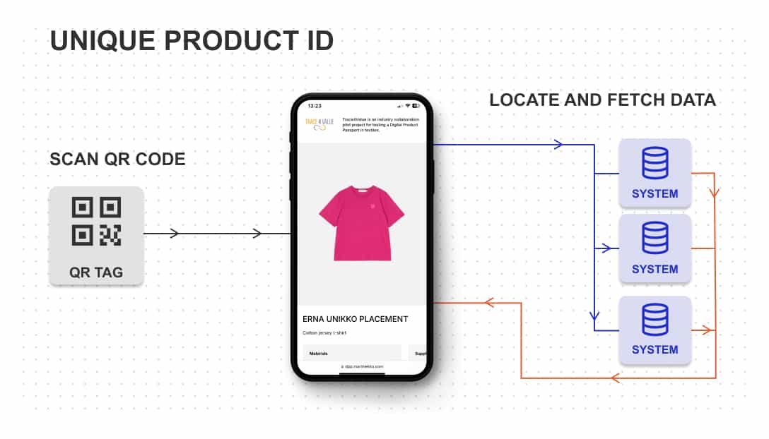 tt-web-ui-dpp-unique-product-id
