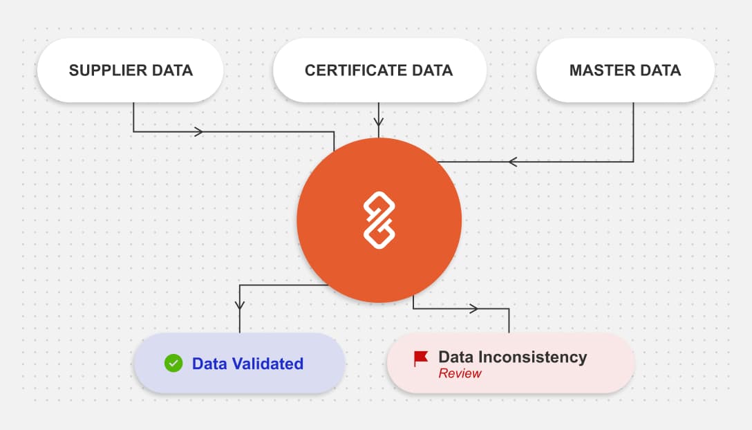 tt-web-ui-solution-cmc-automated-data-validation@2x
